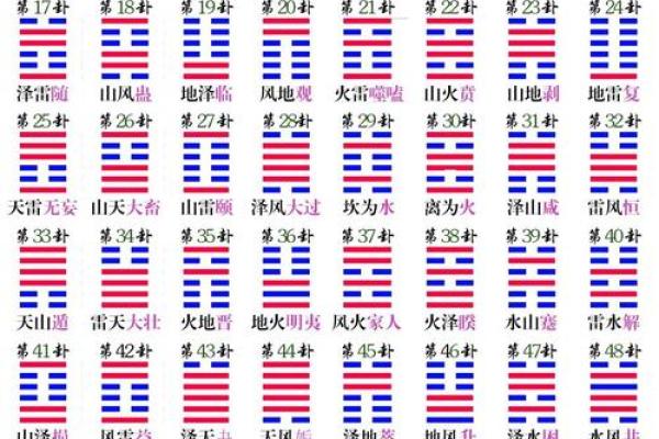 探索巽卦的深邃含义：风动万物，自然之道的启示