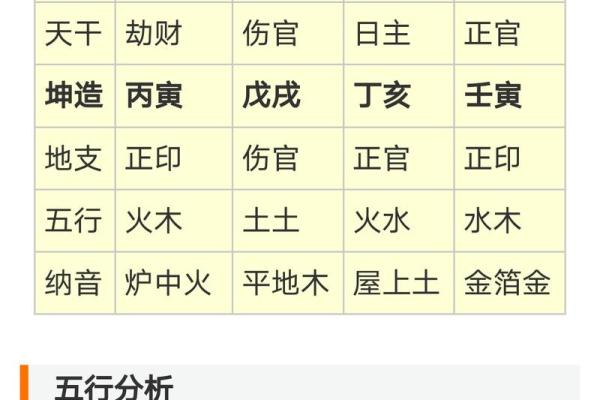 女命伤官富不真，命理分析及人生启示
