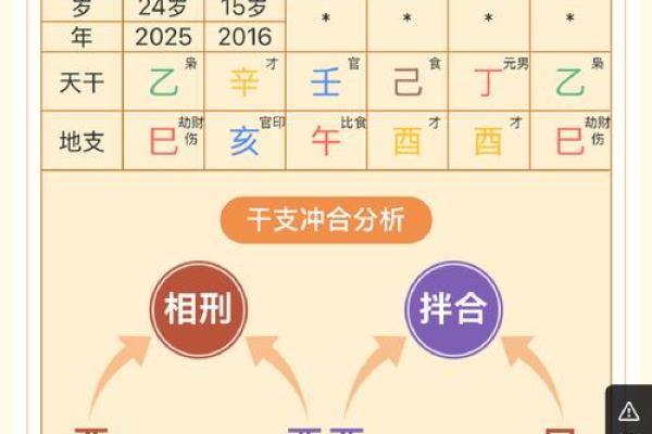 探秘1988年出生的人命理特征与运势分析