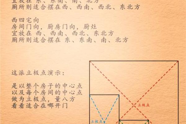 深入解析离命与东四命：命理学中的智慧与启示