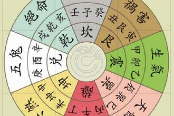 深入解析离命与东四命：命理学中的智慧与启示