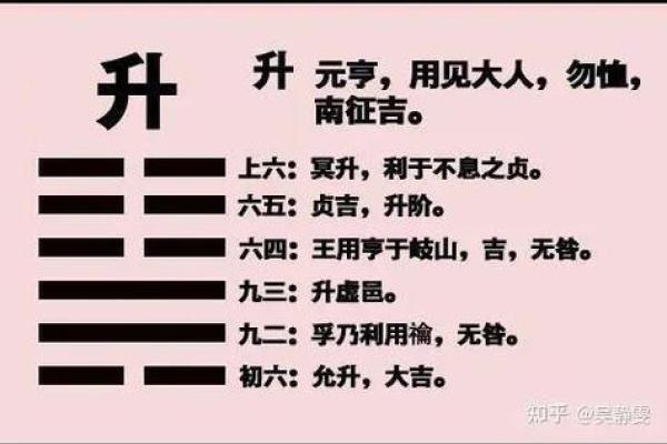 根据命卦巽卦，选择完美楼层的智慧之道