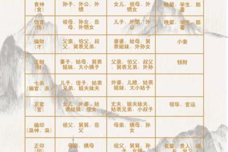 女命的十神与男命之间的深刻联系解析