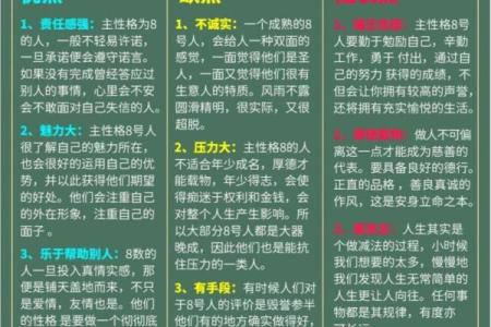 命里木多的人：性格特征与生活影响深度解析