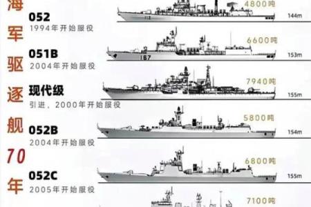 解密命格中的“军舰命”：强势与稳定的象征