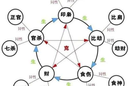 正官在命理中的深刻意义与运用解析