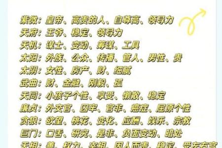看命盘的奥秘：如何从星象中获取人生指引与灵感