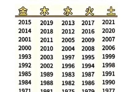 探秘命格的奥秘:你属于哪一种命格?