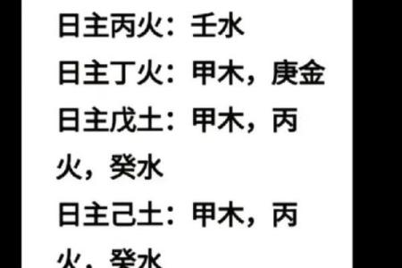 农历十月底出生的五行命理解析:探寻“金木水火土”的神秘关系