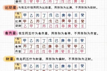 探秘1988年出生的人命理特征与运势分析