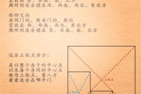 深入解析离命与东四命:命理学中的智慧与启示