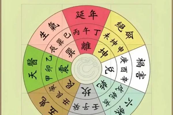 探索坎卦：在五行中属水的命运与智慧