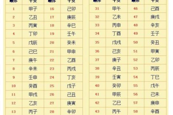 探秘流年亡神入命之意：命理与心灵的交织
