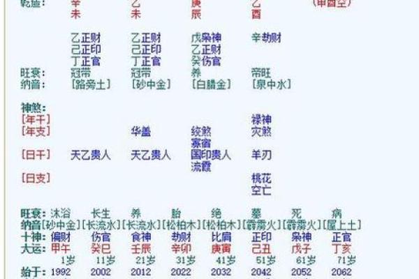 命里无老婆：探寻单身命格背后的深层含义与启示