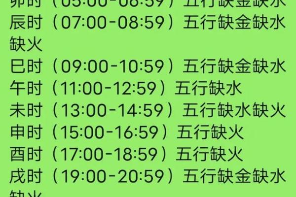 2024年四月出生的宝宝属什么命？解析五行与命运的奥秘！