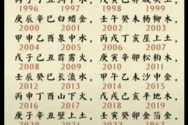 九四年和九八年的生肖命理解析与人生启示