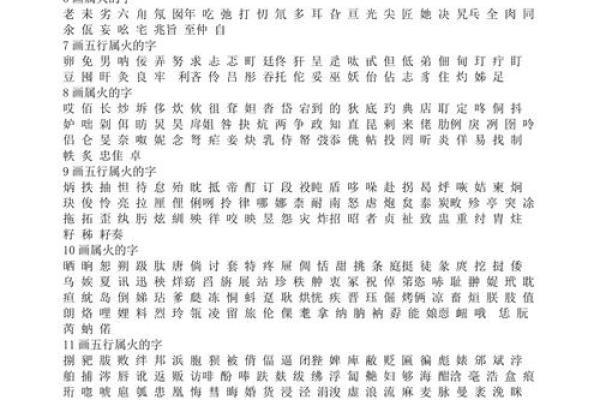 探寻康熙字与五行命理的奥秘，解密你的命运之源！