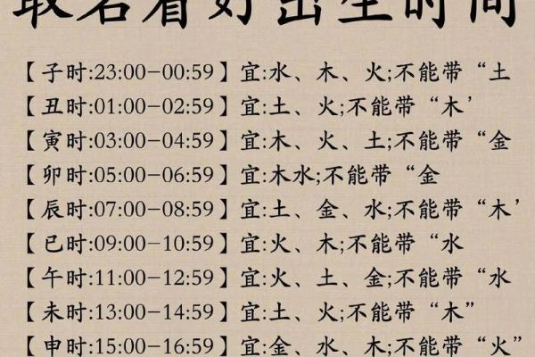 探秘龙年出生者的八字命格与性格特征