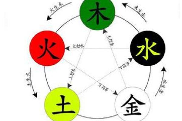天干的奥秘：命理智慧中的五行与阴阳之舞