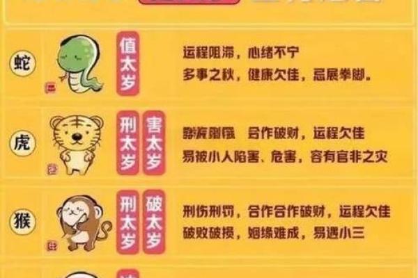 农历三月属虎：揭秘生辰八字中的最佳命格与运势