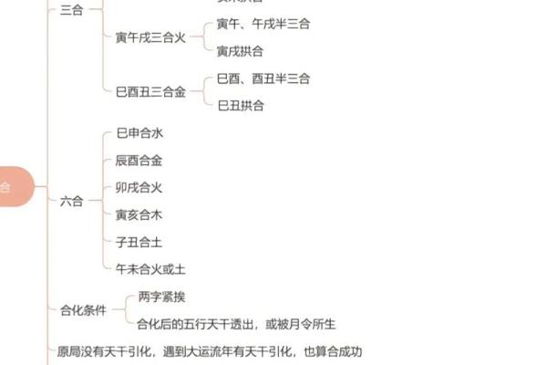 男人坎命东四命的深层解析：揭示命理学中的奥秘与智慧