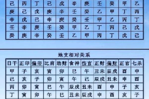 了解命局中的食神与偏印忌讳，破解运势潜能之谜！