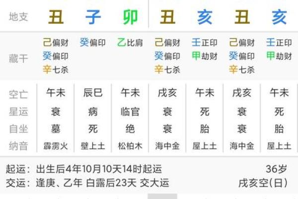 探秘生辰八字：女命日柱日德的深刻含义与影响