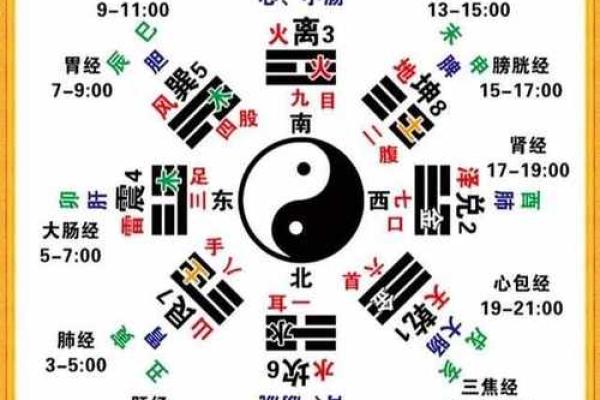 刘伯温五行命理揭秘：如何掌握人生的五行密码