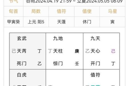 2024年阴历二月的命运预测与生活指导