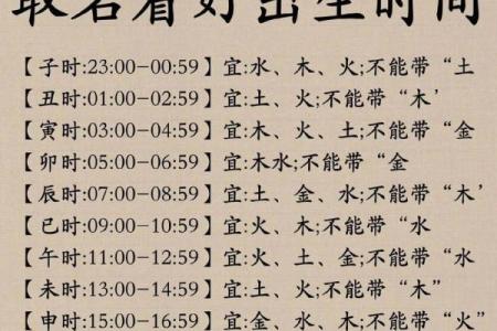 探秘龙年出生者的八字命格与性格特征