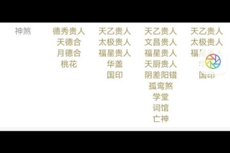 天乙贵人：命理中的福星，带来吉祥与助力的象征