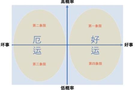 1997年8月出生的牛：命运解析与人生指南
