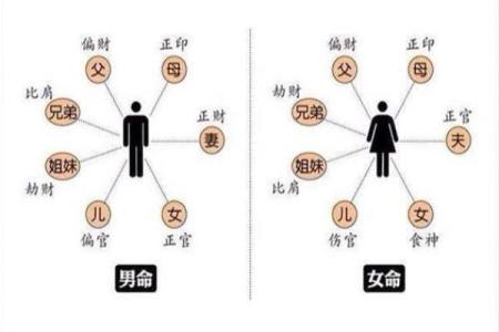 解读女命中两个劫财的深刻含义与影响