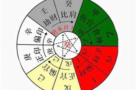 比肩格局解析：揭示命盘中隐藏的深意与影响
