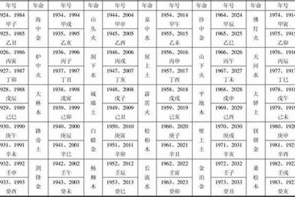 男命日坐冠带：深度解析其命理玄机与影响