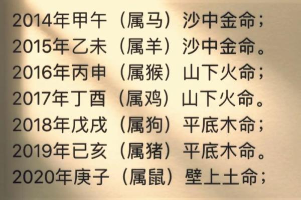 探索命理之道：木命、火命与土命的深层含义