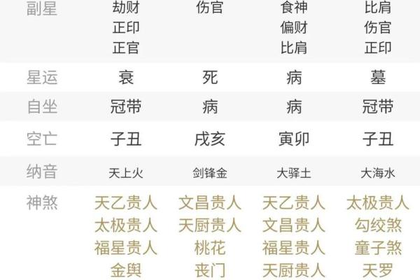 女命八字中官杀解析：她们命中的贵人和挑战