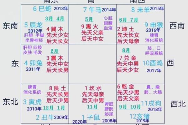 九六年三月二十五日出生的人：解读命理与人生的神秘旅程