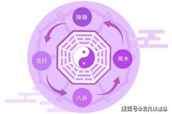 深度解析命卦五行的奥秘与应用