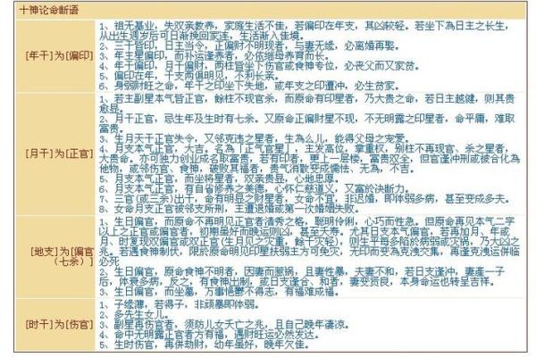 女孩子八字命硬的表现及其背后的含义