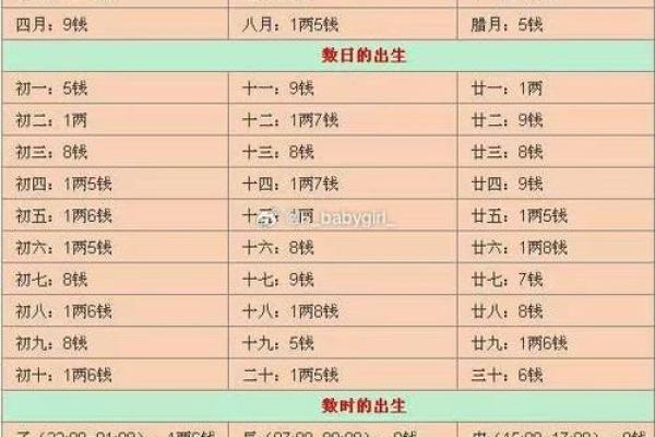 探秘命格改运：如何通过命格优化人生轨迹