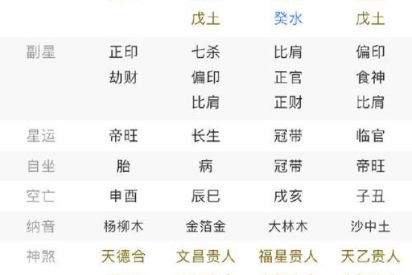 探秘女命日元长生的深刻含义与人生启示