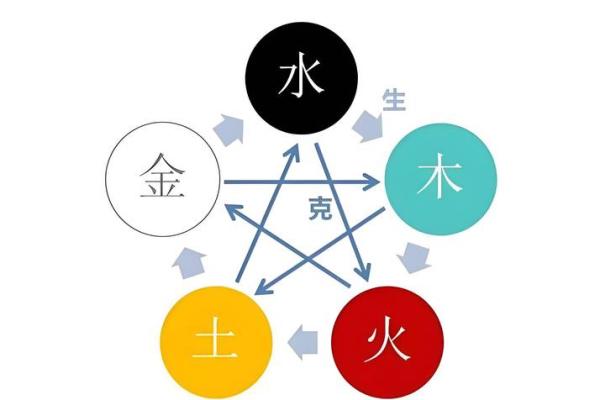 九十年路旁土命：缺什么，如何修炼？