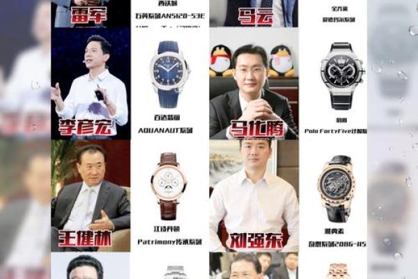 李嘉诚与马化腾：两位商业巨头的命理解析与成功之道