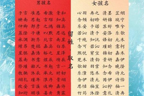 命硬女宝的小名解析：独特又充满爱的选择