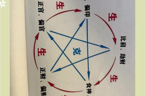 女命三个正官的秘密：解读命理中的权威与掌控