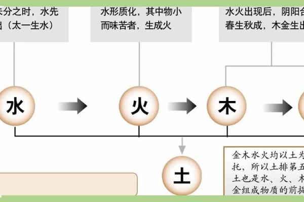 探秘命卦五行之道：如何解读人生的奥秘