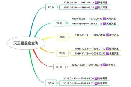 凌晨两点二十出生的命运解析：揭示生命的奥秘与方向
