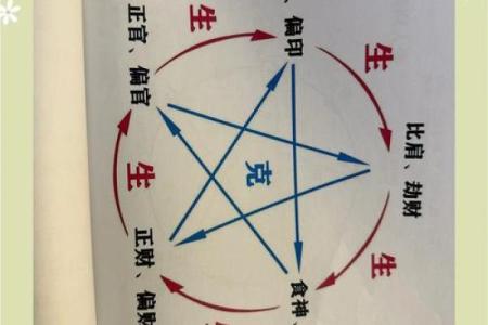 女命三个正官的秘密：解读命理中的权威与掌控