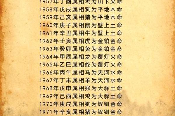 腊月二十一出生属鸡人的命运与个性解析